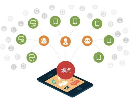 麻洋镇为什么越来越多的企业通过软文营销来引流